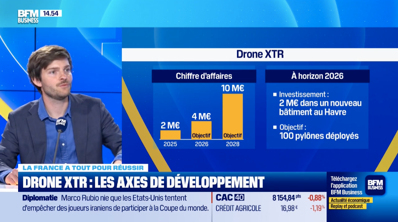 Drone XTR invité dans l’émission « La France a tout pour réussir » sur BFM Business